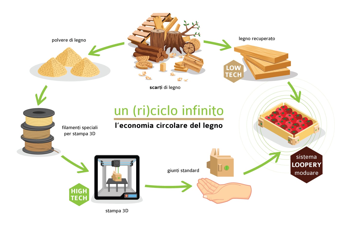 giovanni_tomasini_designer_rilegno_design_contest_green_eco_environmentally_friendly_C